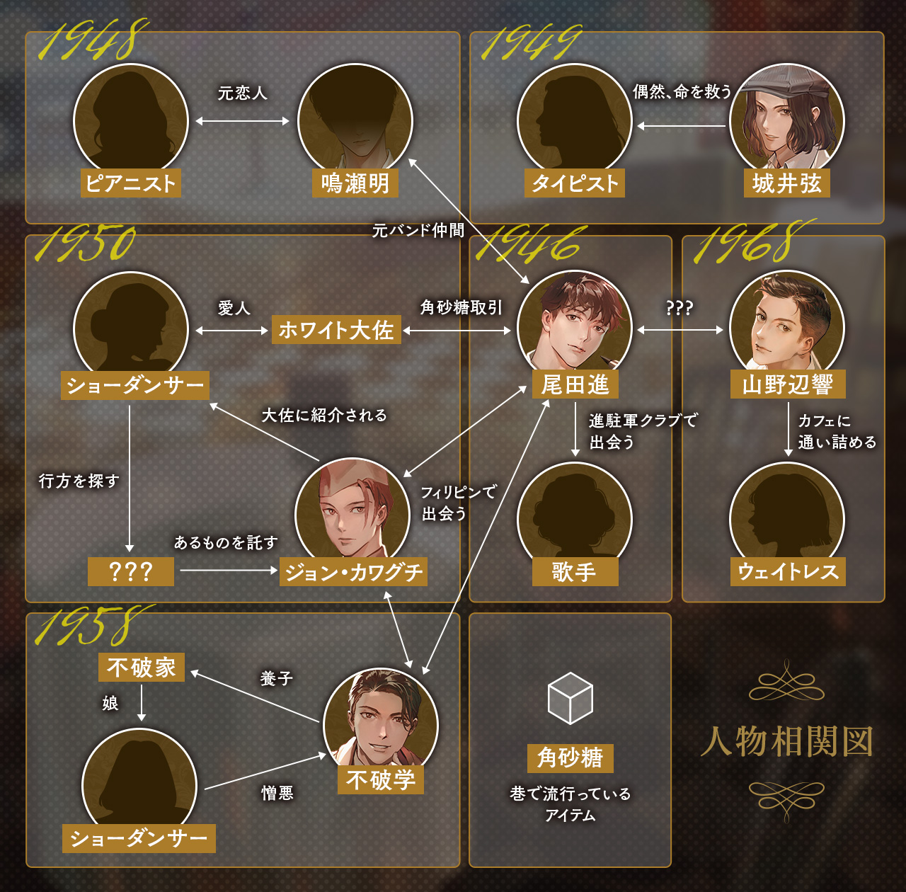 相関図